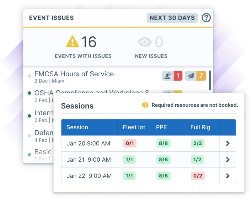 Administrate's dashboard demonstrating how program-wide event issues are highlighted alongside the specifics for individual sessions with resource requirements.