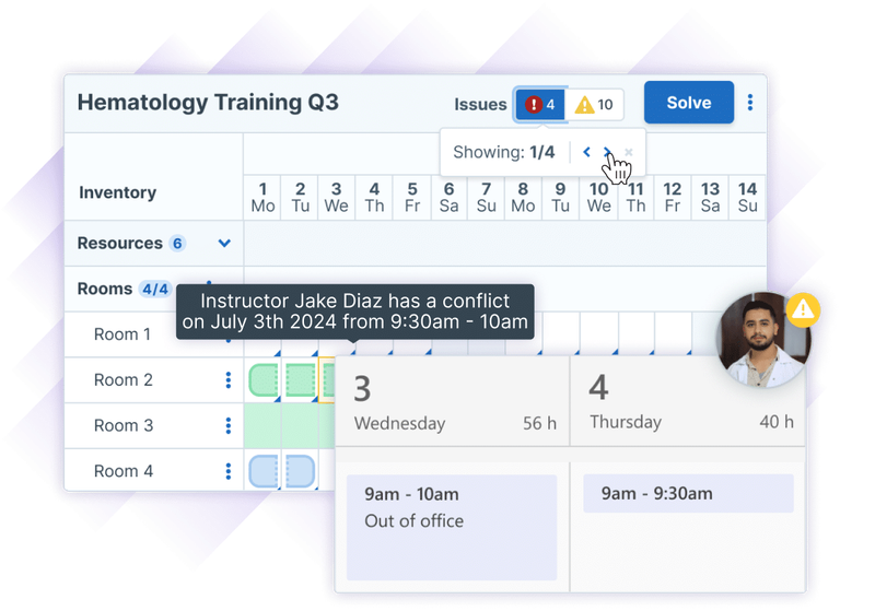 Illustration of a Hematology Training Q3 schedule in Administrate’s Scheduler. The schedule includes a list of resources and room assignments. There are 4 issues and 10 warnings, and the user’s cursor hovers over the issue navigator to click through all of the issues. The currently selected issue indicates that the instructor has a conflict.