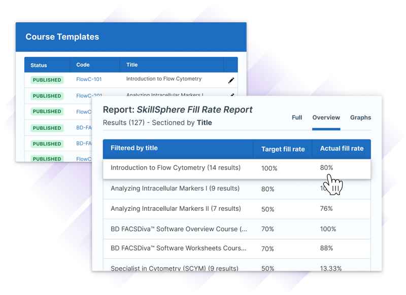 Administrate interface showing how Course Templates can make it easy to report on many different types of courses due to consistency, including critical information like fill rates.