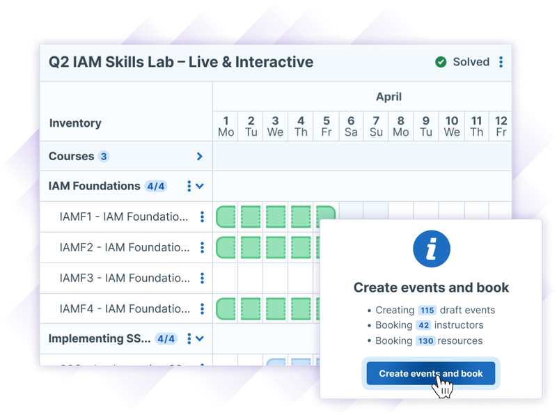 Screenshot of a scheduling interface for “Q2 IAM Skills Lab – Live & Interactive,” showing IAM course sessions in April and an option to create and book events, instructors, and resources.