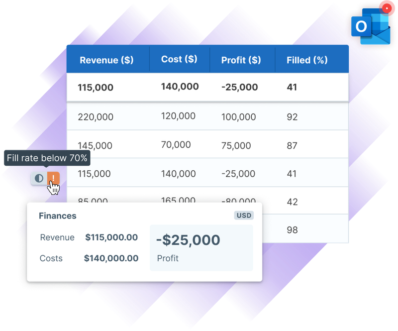 Report created with Administrate that can be emailed to stakeholders, and is looking at revenue, cost, profit, and fill rates.