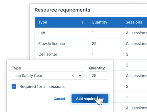 Screenshots of panels in Administrate showing how a user adds training resources and requirements to sessions.