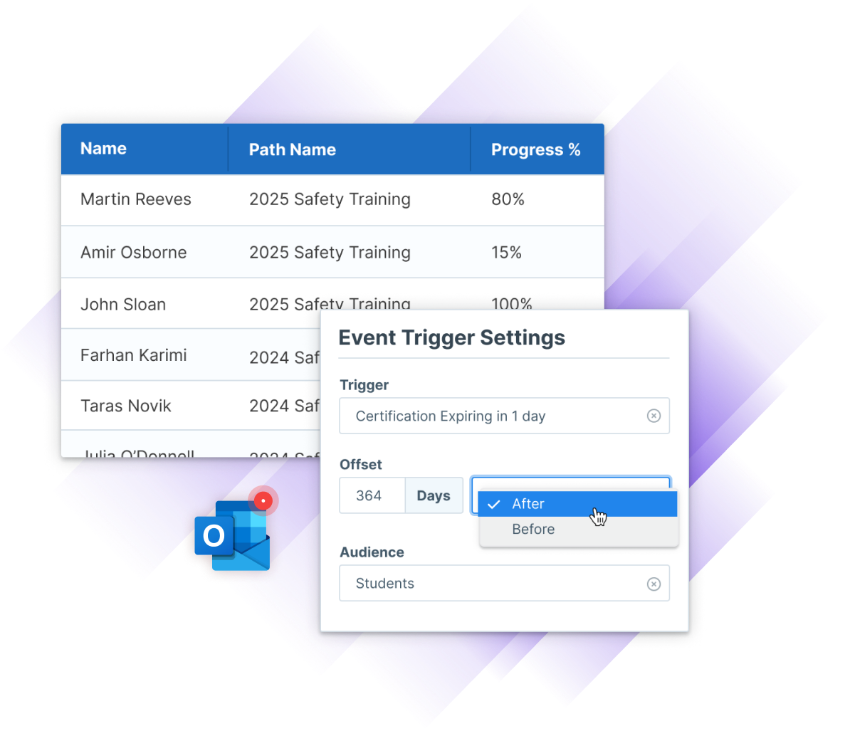 A training progress dashboard with automated event trigger settings for certification reminders, highlighting proactive communication.
