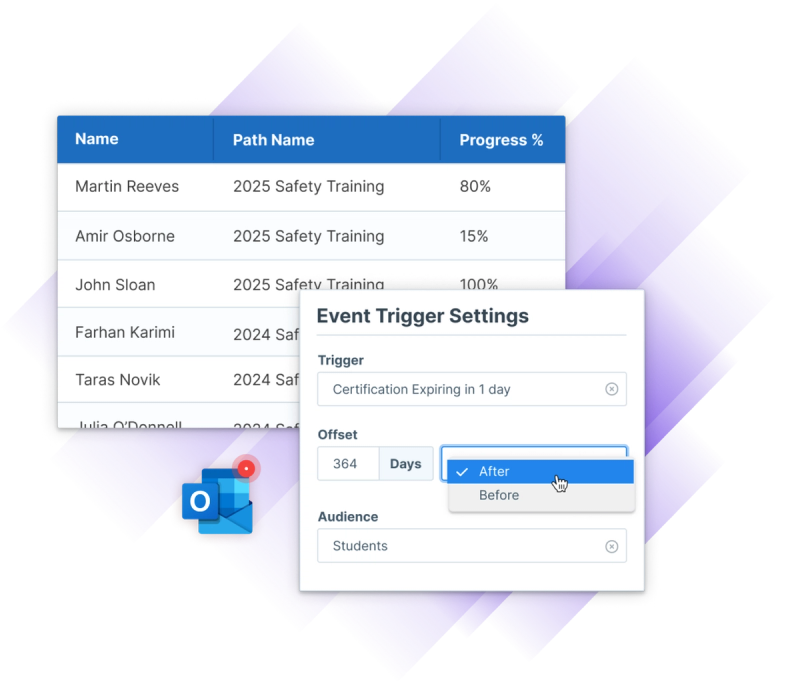 A training progress dashboard with automated event trigger settings for certification reminders, highlighting proactive communication.
