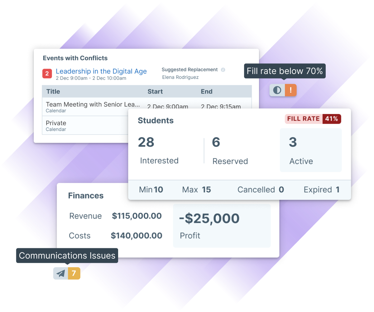 Illustration of the Administrate dashboard features like instructor replacement suggestions, fill rate indicators, new profit, and communications issues.
