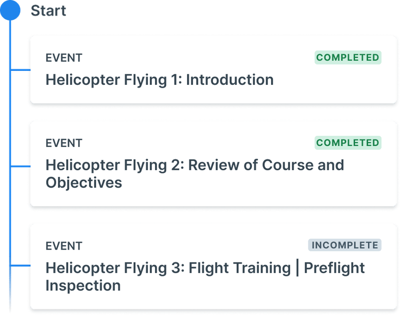 An illustration showing screenshots from Administrate’s learning path tool.