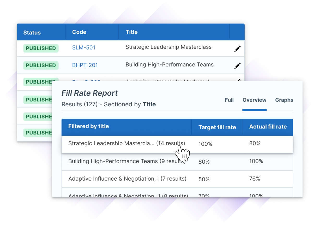 Fill rate reports for a company that produces training for leadership, displaying the target fill rate and actual fill rate as it might appear in Administrate.