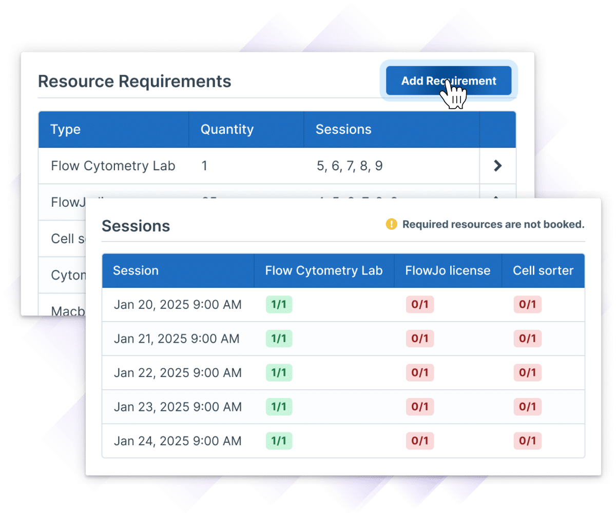 Resource allocation interface for medical training in Flow Cytometry Lab, showing how equipment and sessions can be set in a Course Template within Administrate.