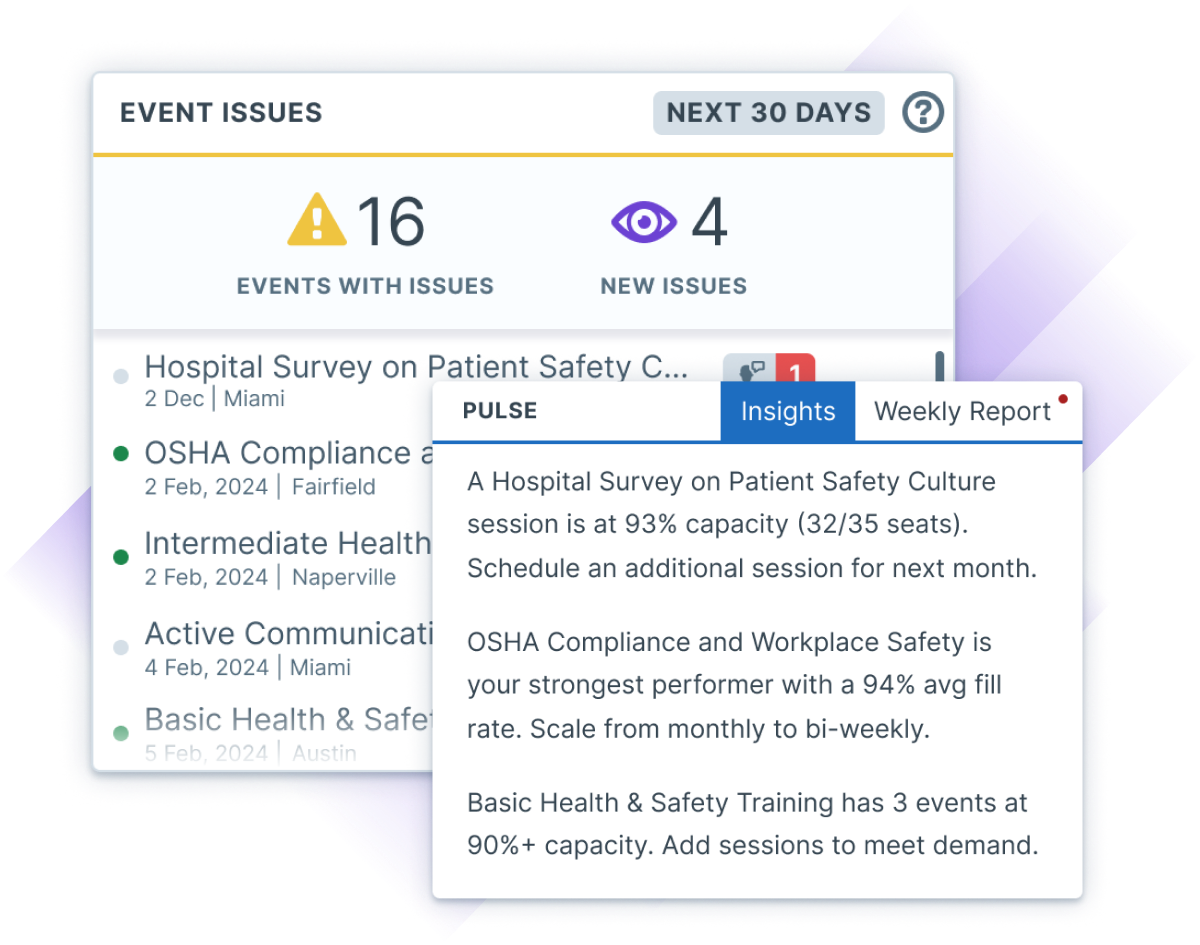 UI elements revealing the following insights to a user: A Hospital Survey on Patient Safety Culture session is at 93% capacity (32/35 seats). Schedule an additional session for next month. OSHA Compliance and Workplace Safety is your strongest performer with a 94% avg fill rate. Scale from monthly to bi-weekly. Basic Health &amp; Safety Training has 3 events at 90%+ capacity. Add sessions to meet demand.