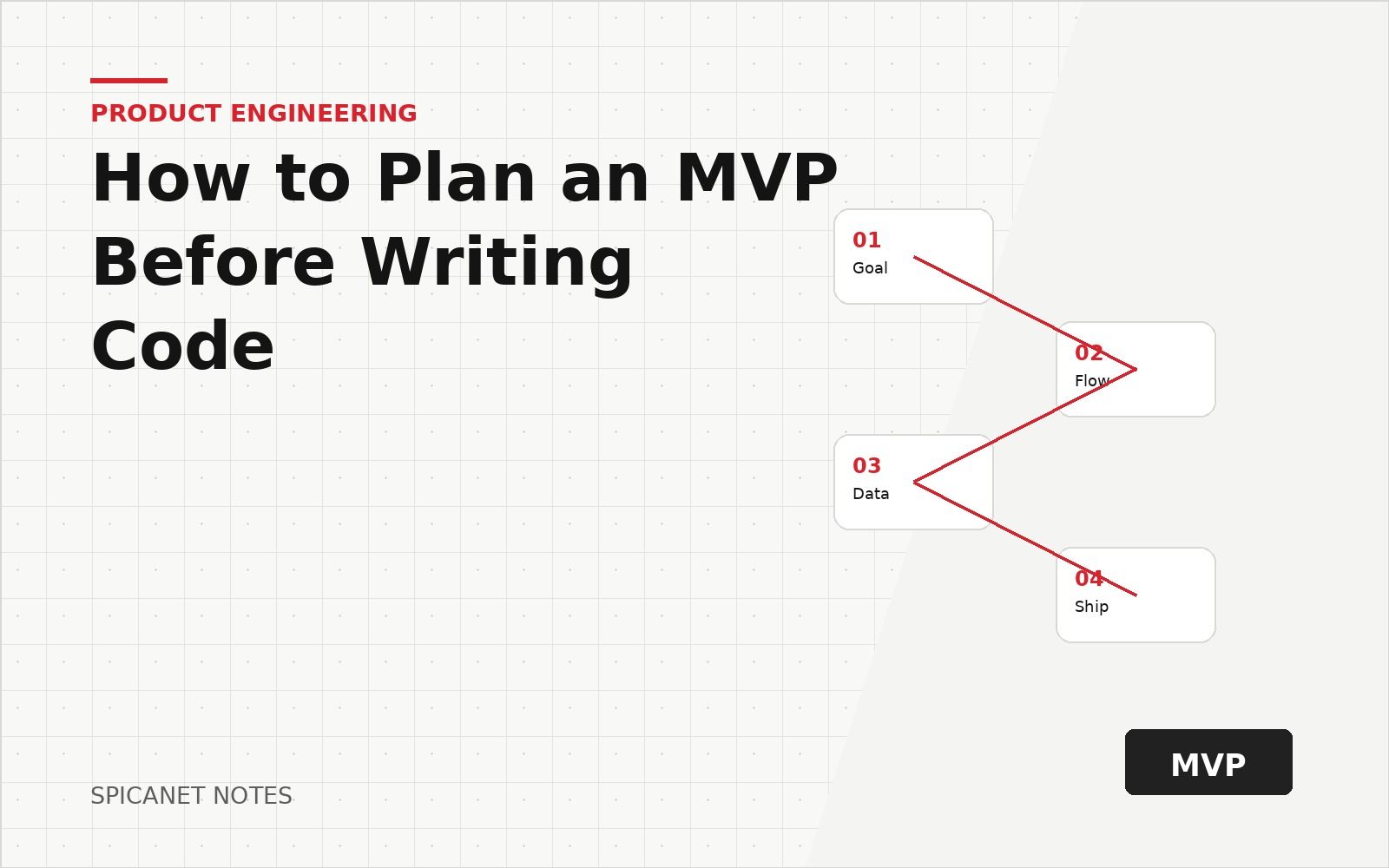 How to Plan an MVP Before Writing Code article cover