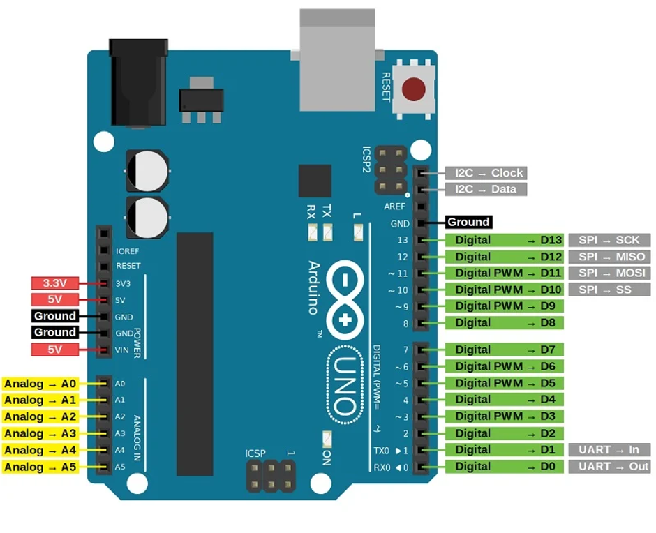 Top down pic of Arduino