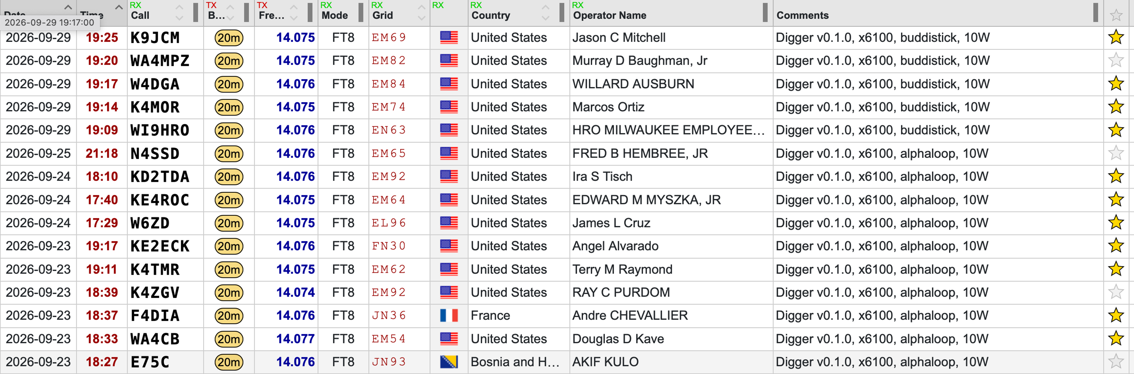 A list of contacts from the digger v0.1 app on QRZ.com.