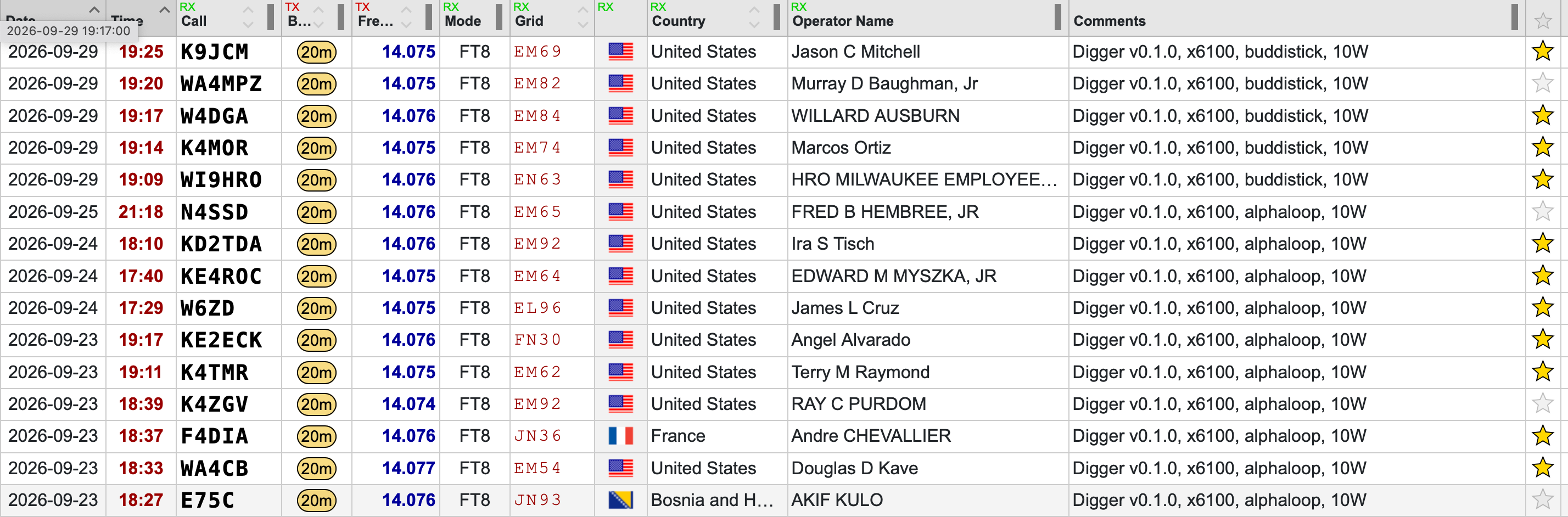 A list of contacts from the digger v0.1 app on QRZ.com.