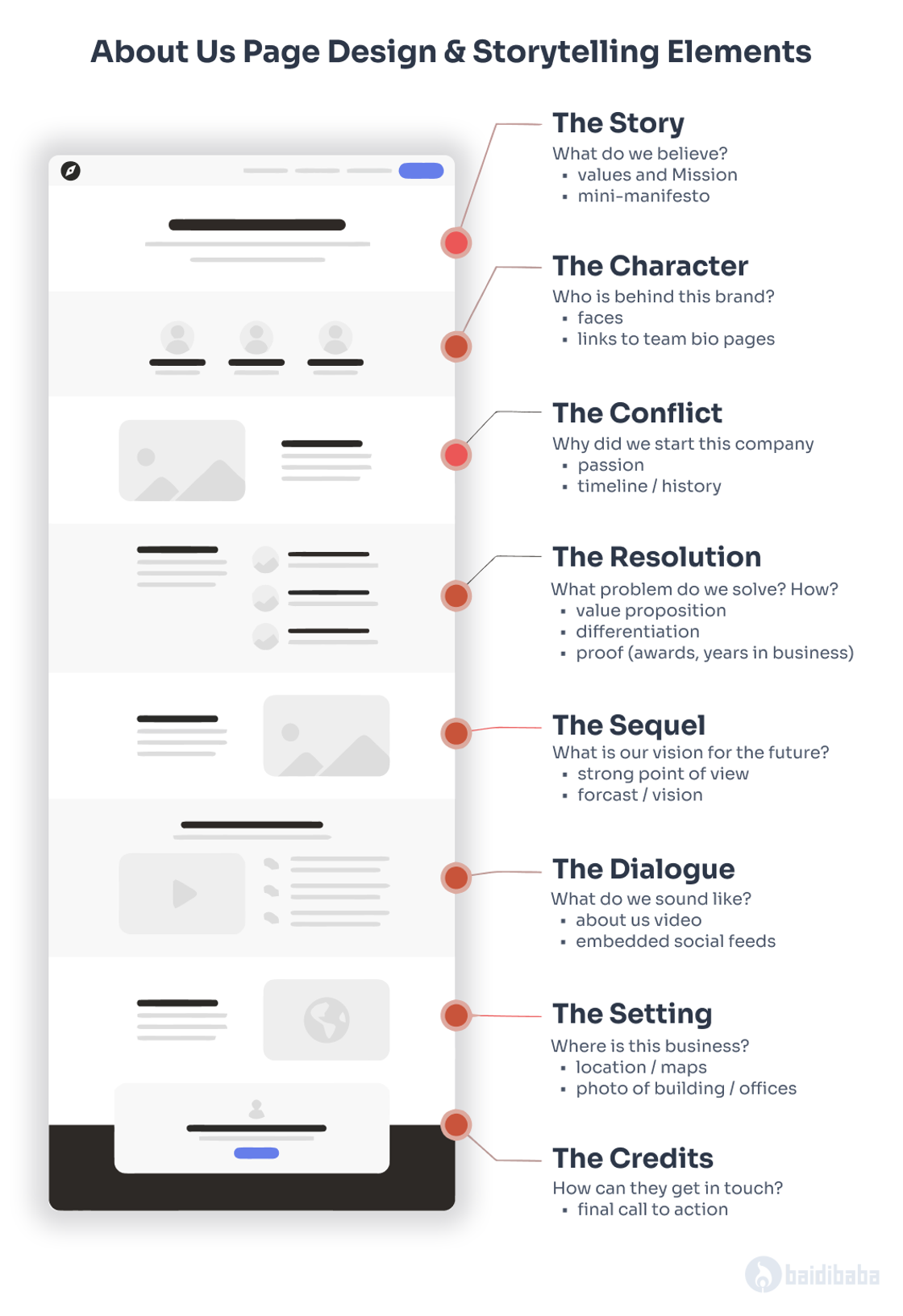 About Page elements