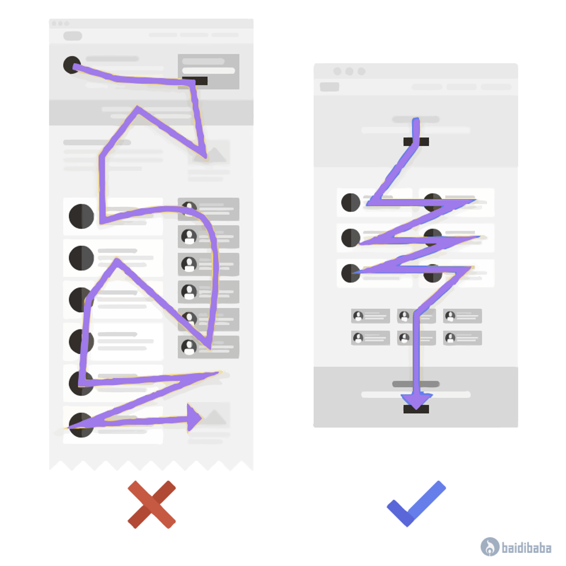 flow-comparison 1