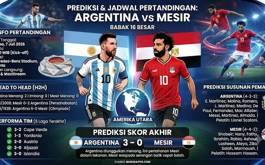 Big Match 16 Besar! Argentina Ditantang Mesir, Duel Messi Muda vs Salah Jadi Sorotan