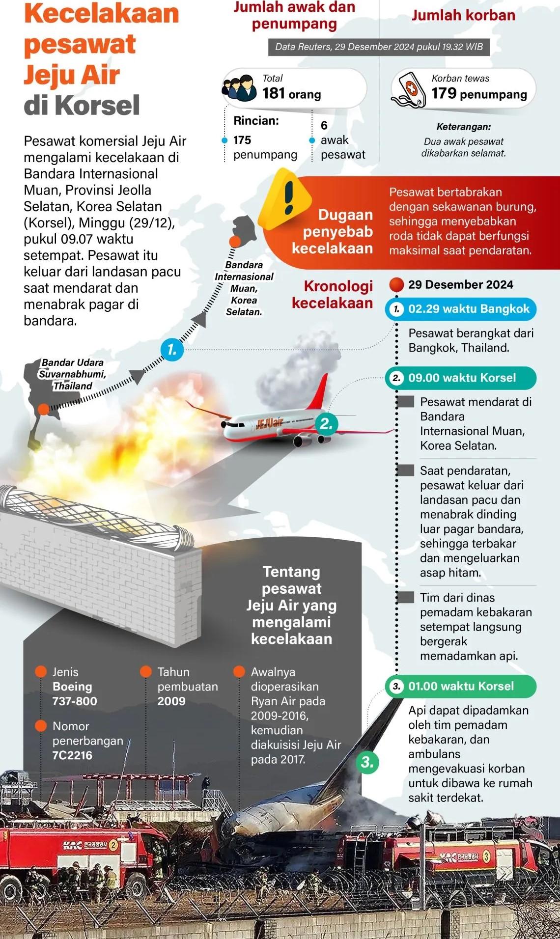 Kecelakaan pesawat Jeju Air di Korsel