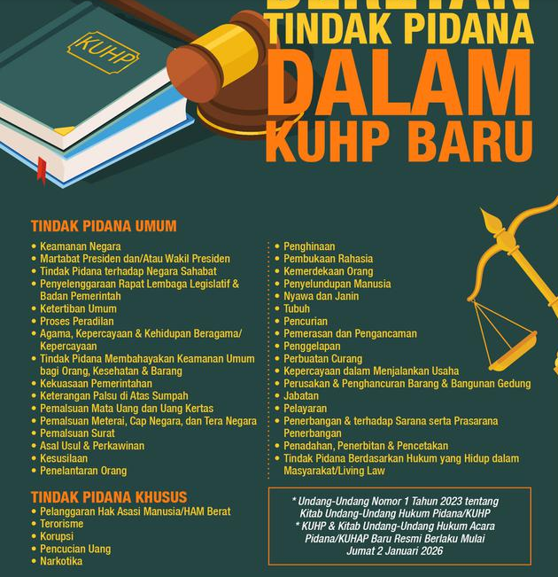 Infografis Deretan Tindak Pidana dalam KUHP Baru
