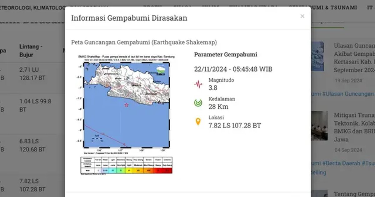 Ilustrasi artikel: Gempa Empat Kali Guncang Indonesia, Jumat 22 November 2024