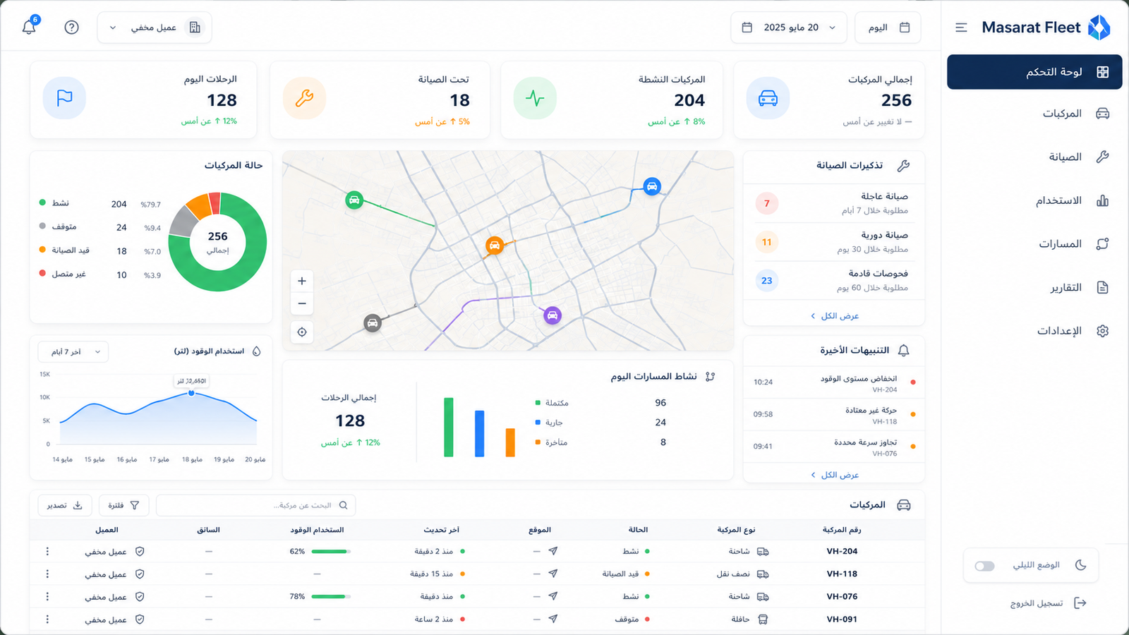 واجهة نظام Masarat Fleet لإدارة أسطول المركبات