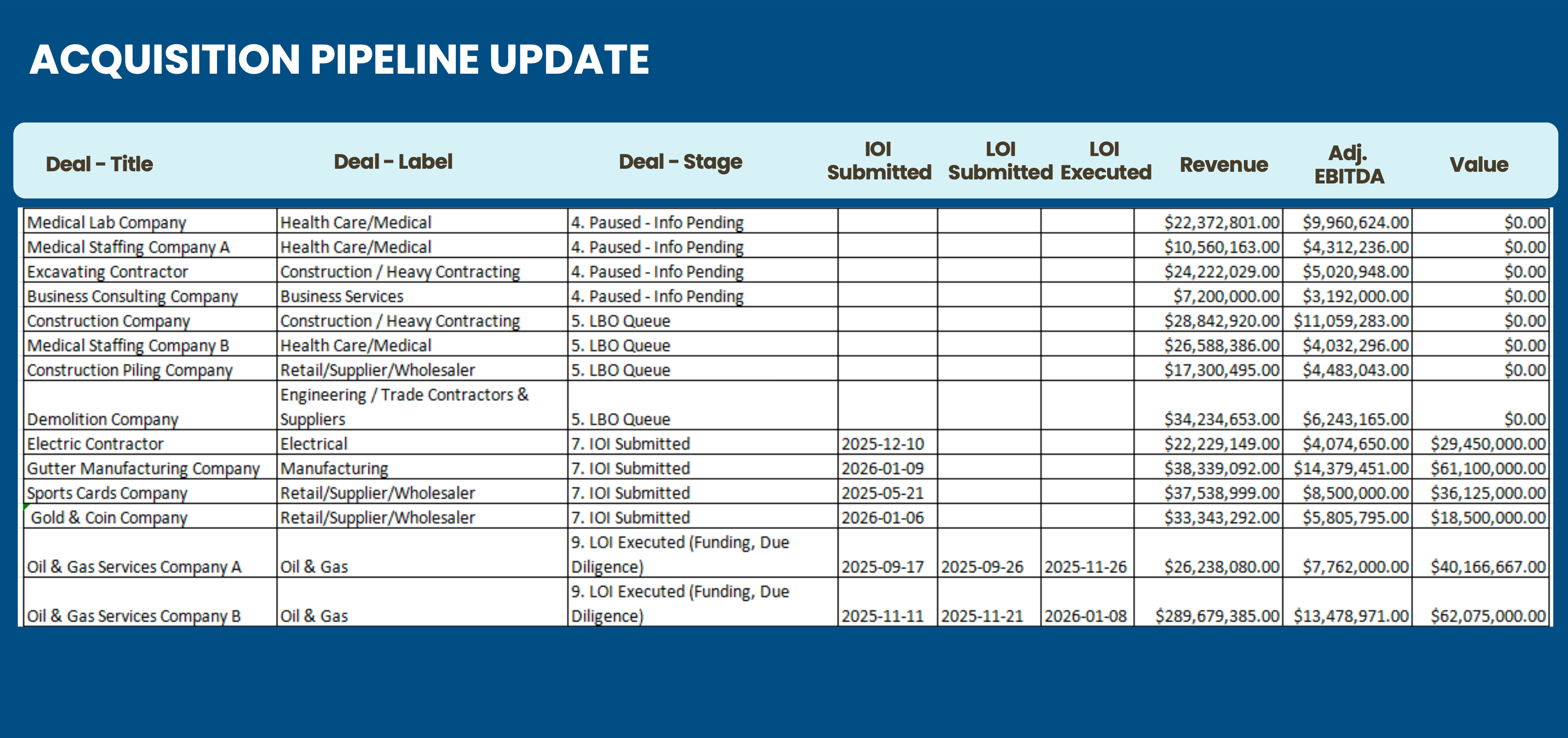 Acquisition Pipeline Table — BOA Addendum