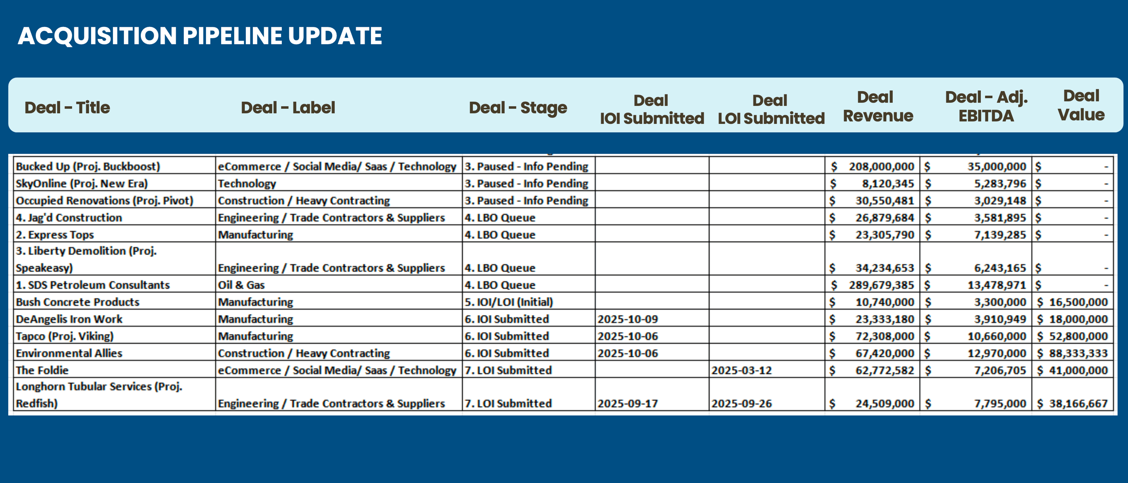 Screenshot of the Acquisition Pipeline table