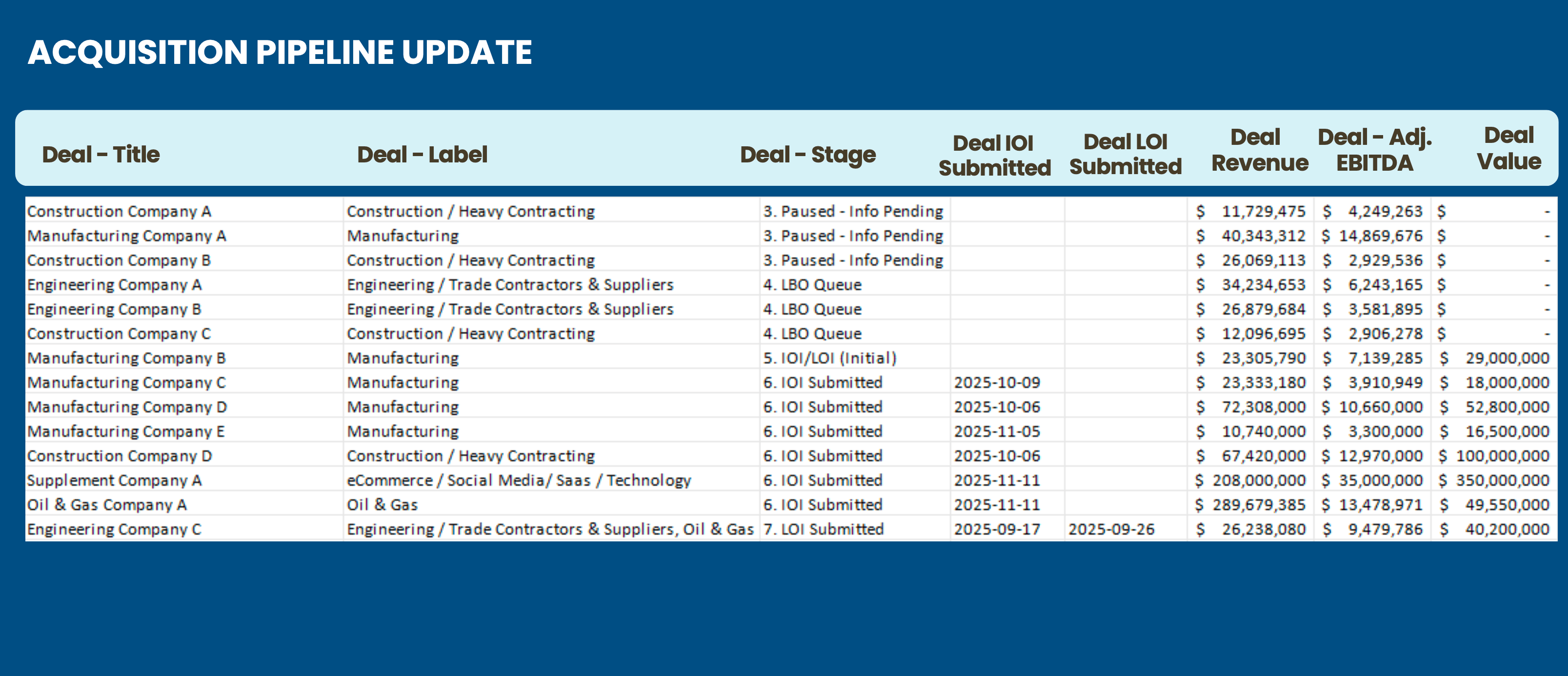 BOA Addendum for November