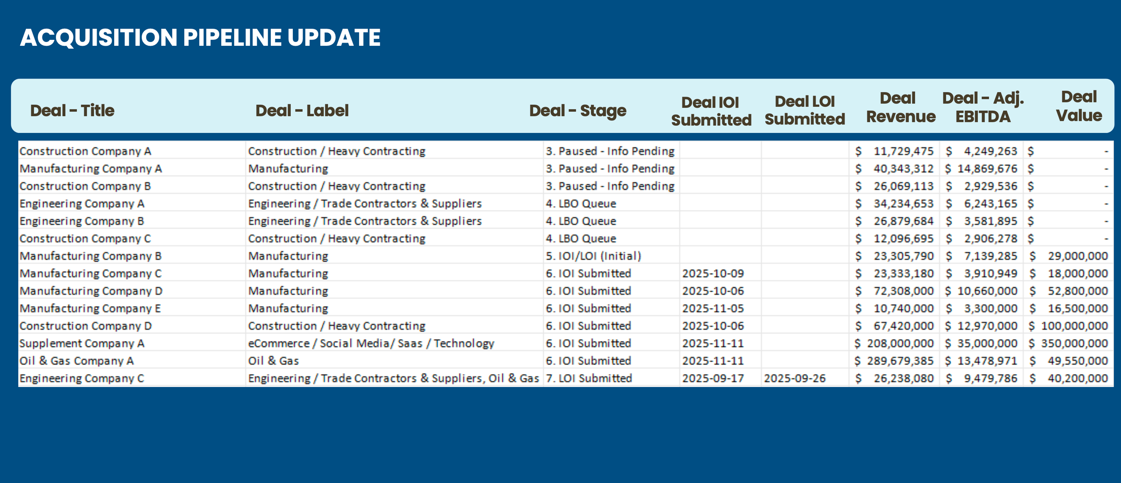 BOA Addendum for November