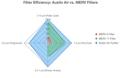 Austin Air vs. MERV Filters: See the Difference in Air Quality