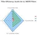 Austin Air vs. MERV Filters: See the Difference in Air Quality