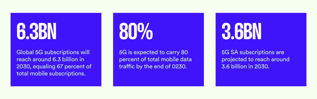 The Telecom Boom Statistics and Trends Shaping the Industry