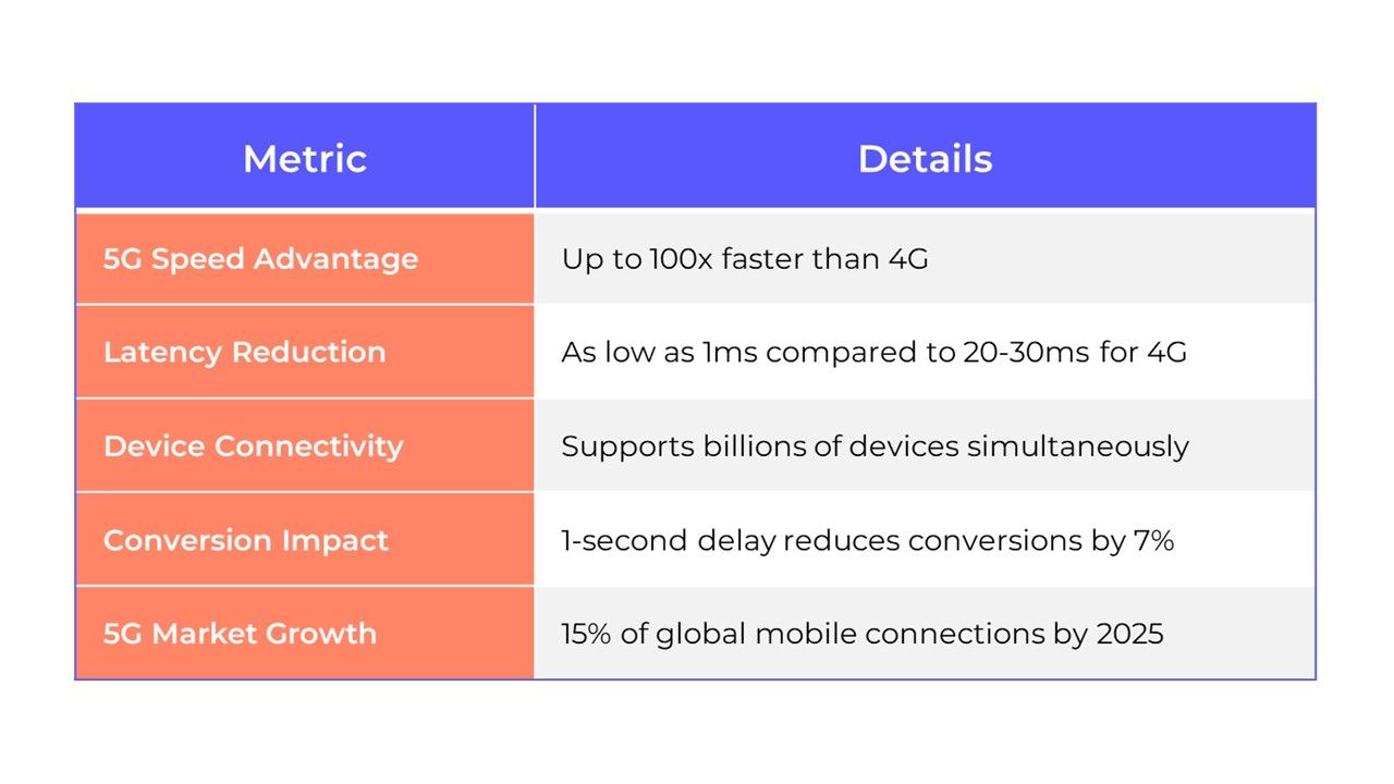 How UX Can Maximize the Potential of Next-Generation Networks - Metrics