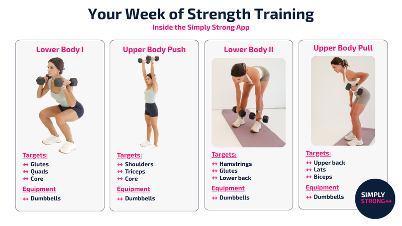 your week of strength training workouts inside the simply strong app
