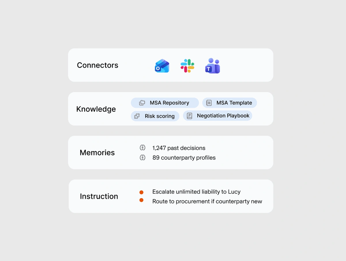 Scale your team's institutional thinking