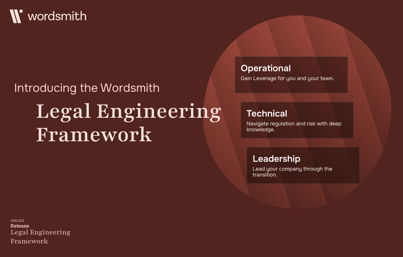 Introducing the Legal AI Engineering Framework
