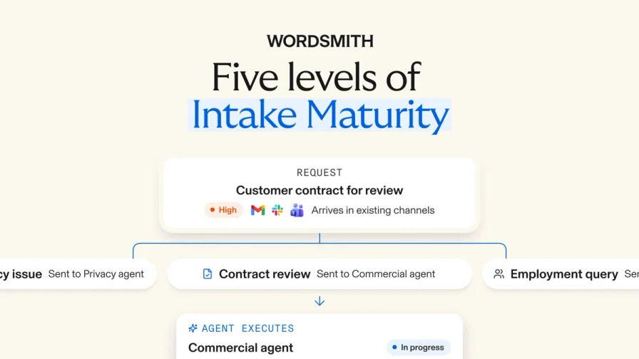 The five levels of legal intake maturity