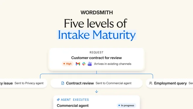 The five levels of legal intake maturity