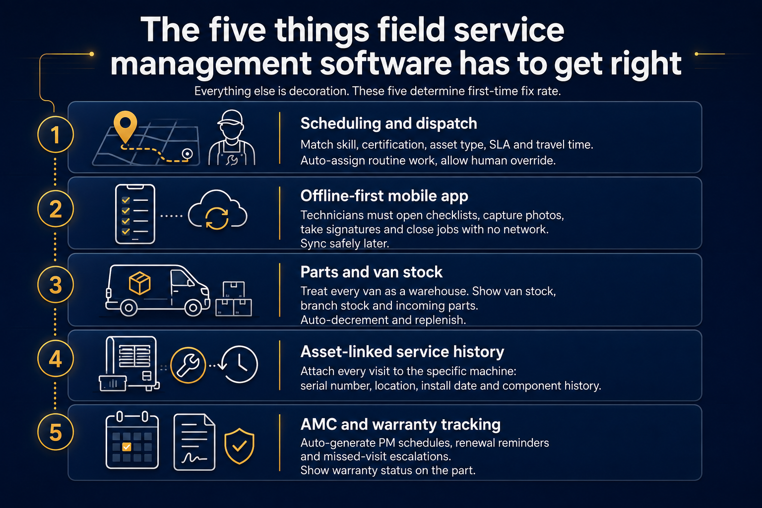 Five essentials of effective field service software.