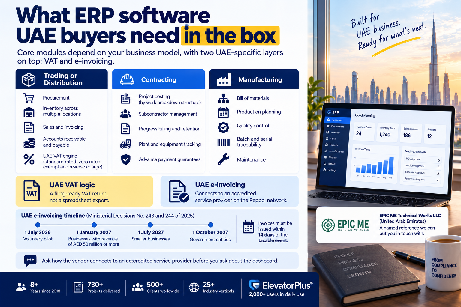 UAE ERP requirements covering business modules, VAT compliance, and e-invoicing.