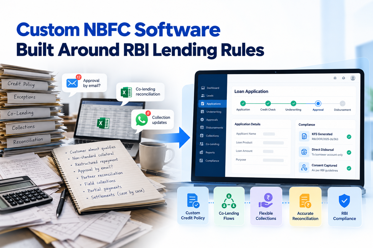 Infographic comparing generic NBFC loan software challenges with custom RBI-compliant lending solutions, including credit approvals, co-lending, and collections.