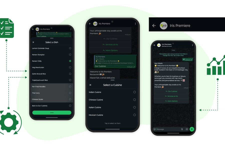 Hotel Iris Premier – AI WhatsApp Automation System showcase