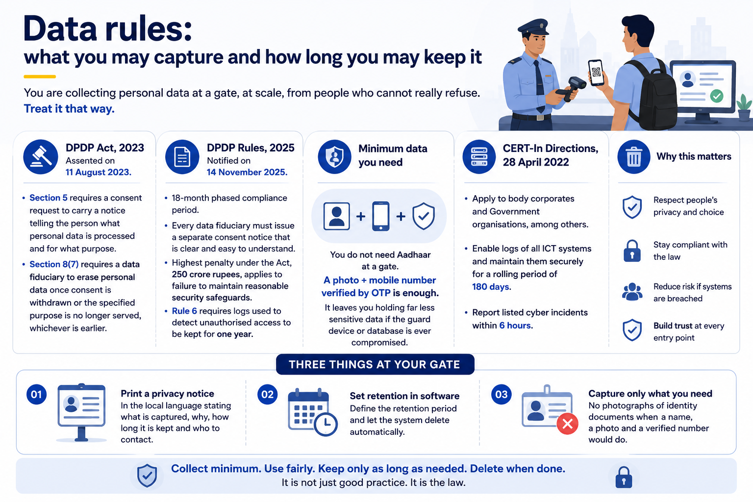 Visitor data privacy and retention rules at security gates.