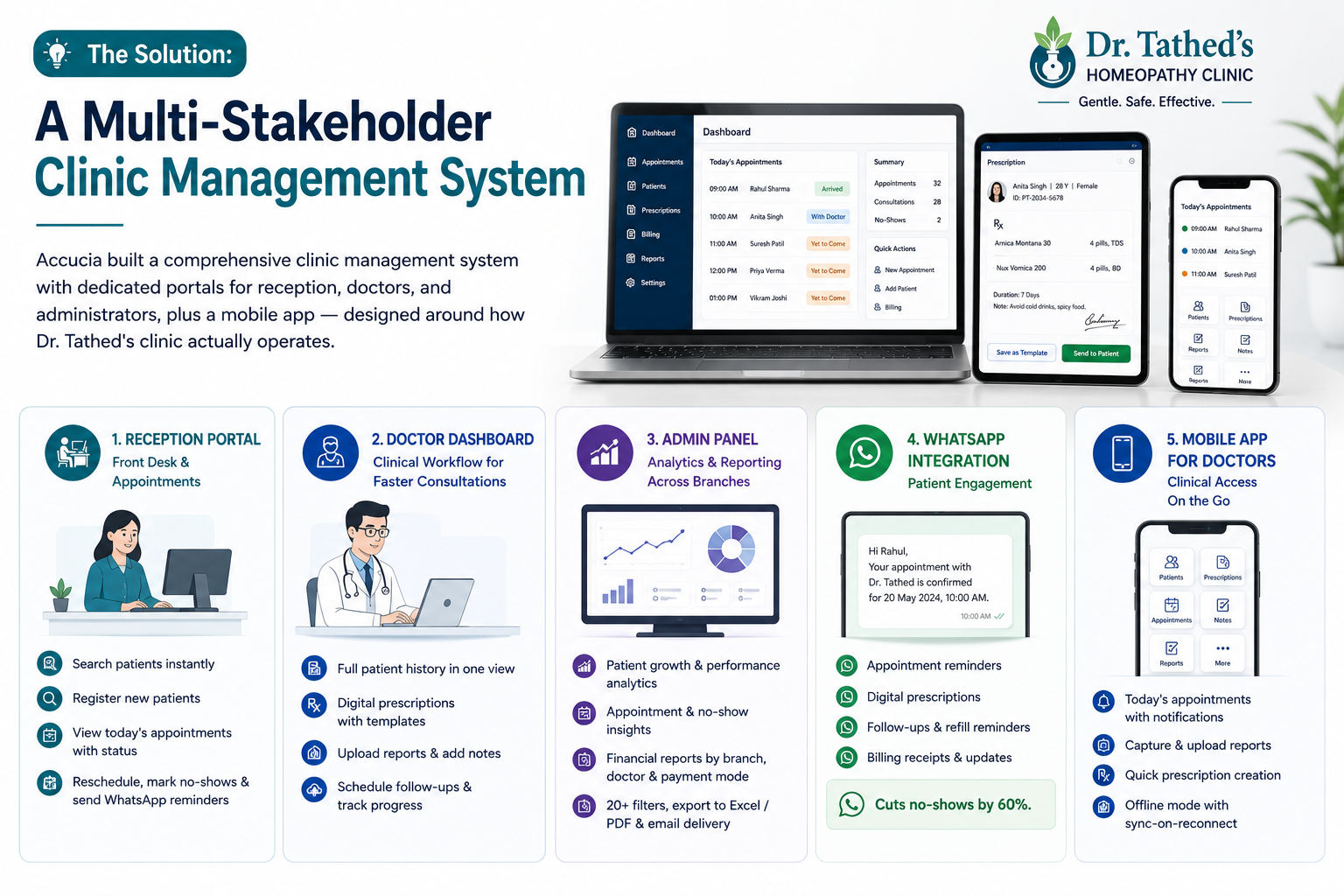 Clinic management system with role-based digital portals.