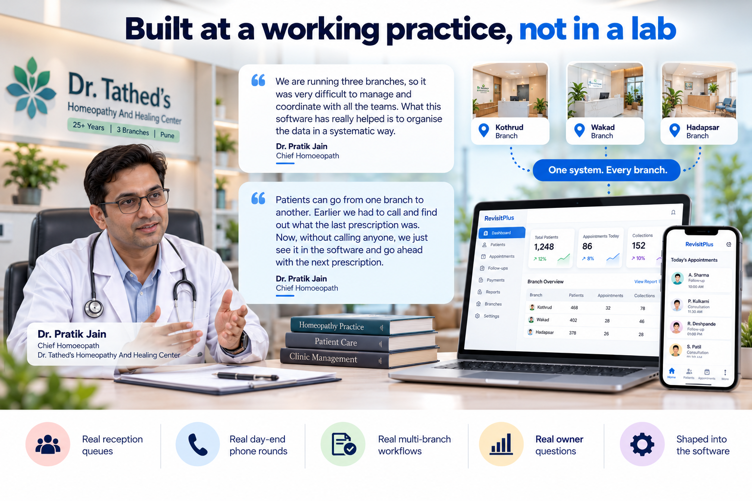 Clinic operating system built and tested across a real three-branch homeopathy practice.