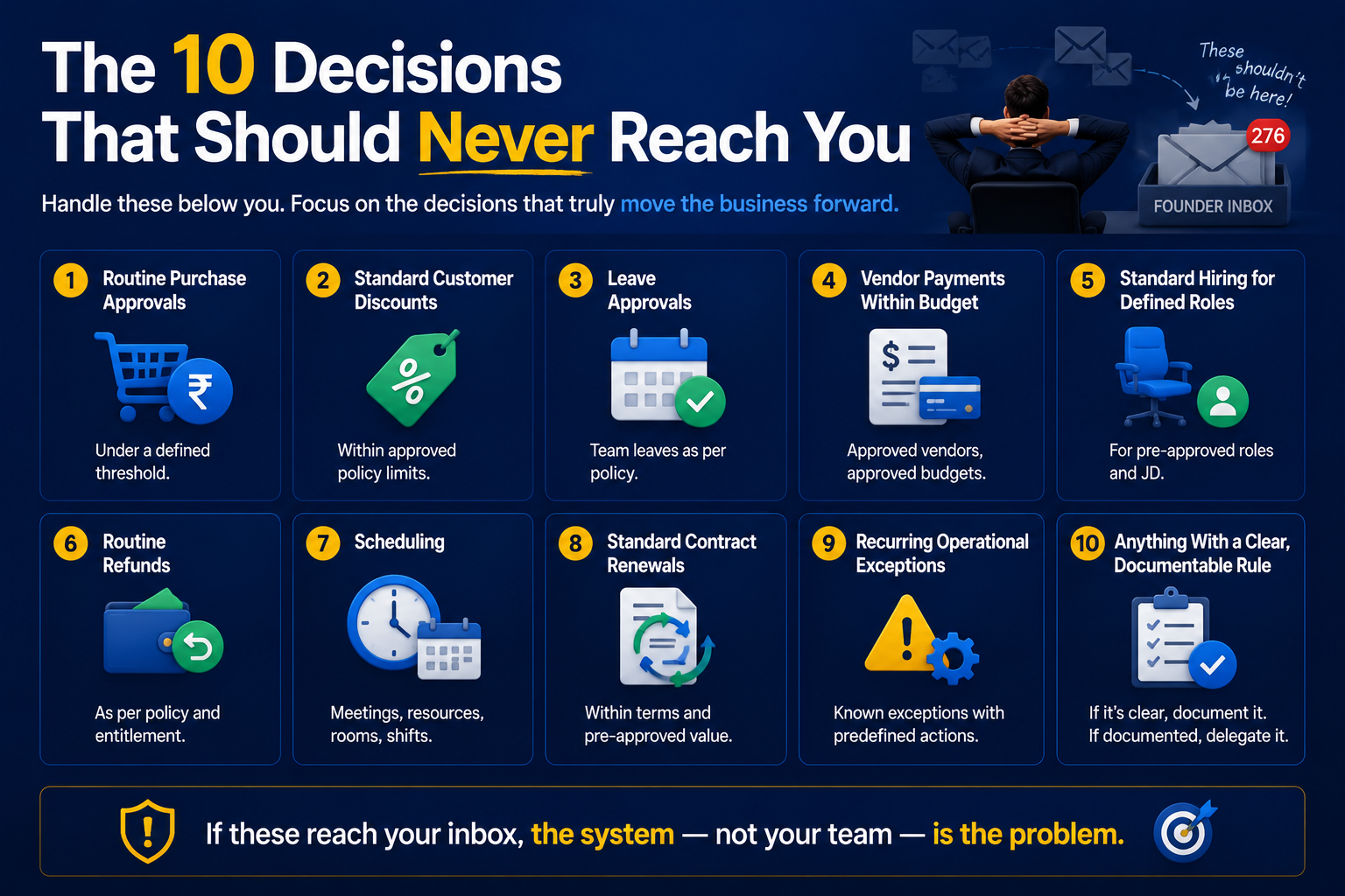 10 routine decisions founders should delegate through systems.