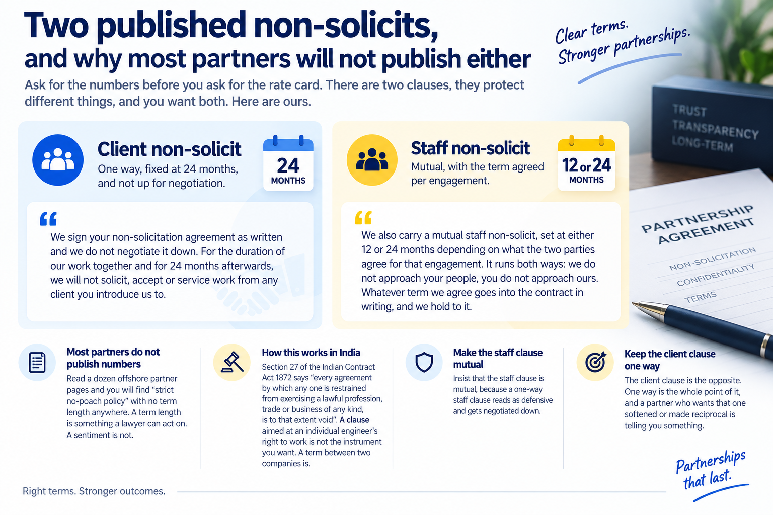 Client and staff non-solicit clauses compared with terms, protections, and partnership safeguards.
