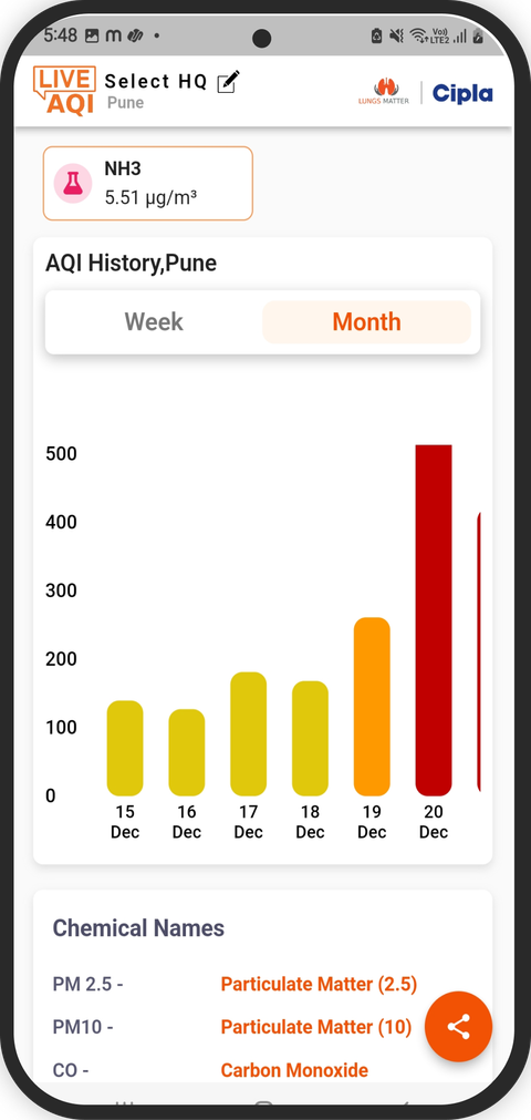 Cipla Live AQI App Screenshot 2