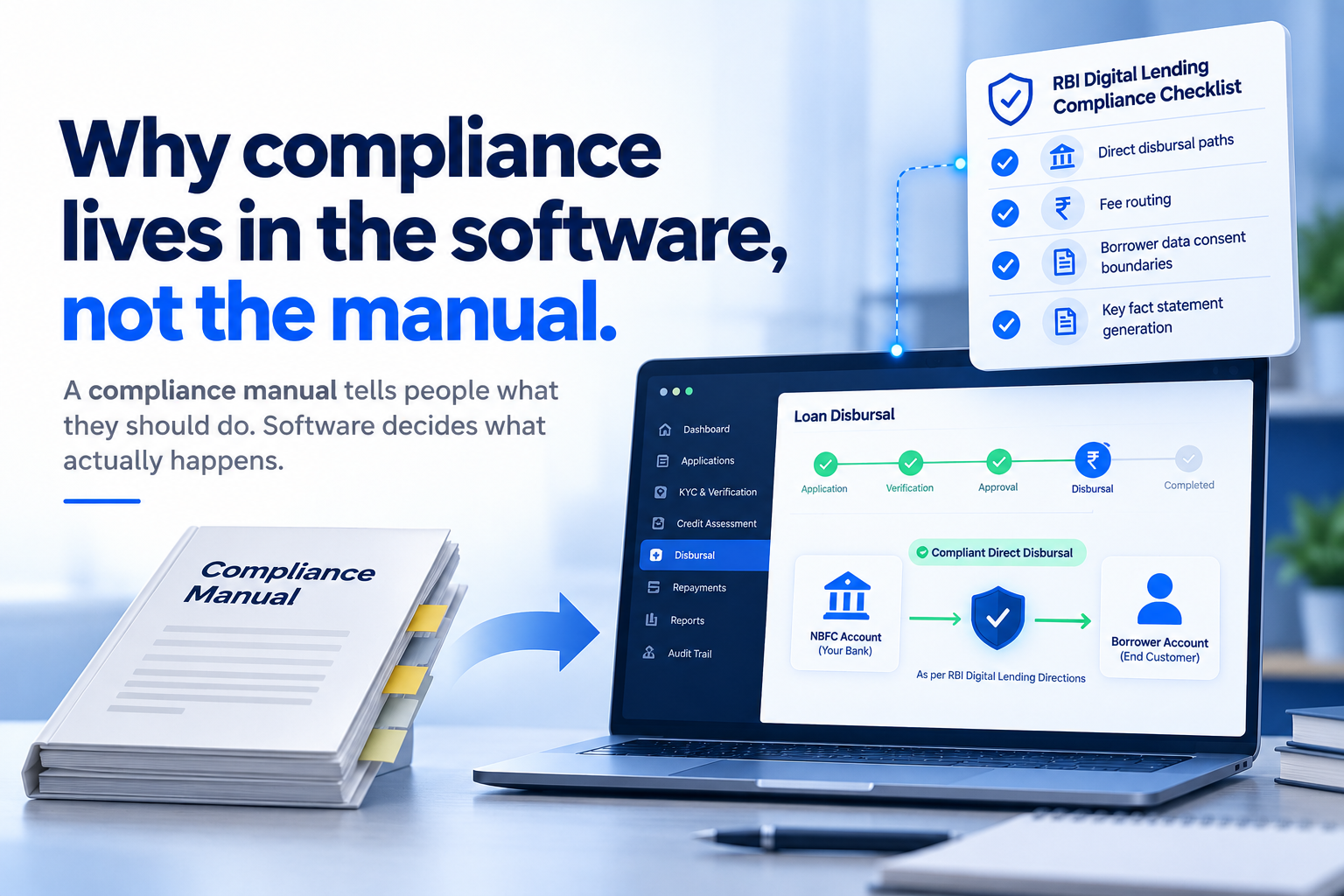 NBFC digital lending compliance illustration showing a compliance manual, loan disbursal software, and RBI compliance checklist.