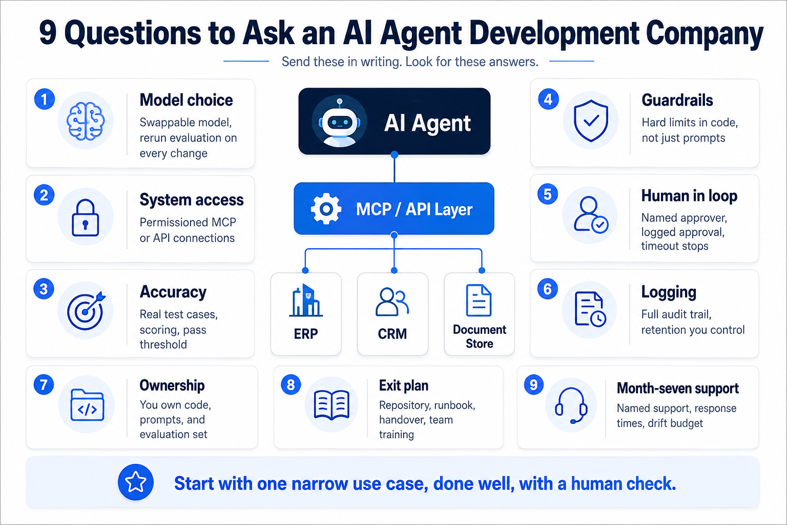 Nine questions to evaluate an AI agent development company.