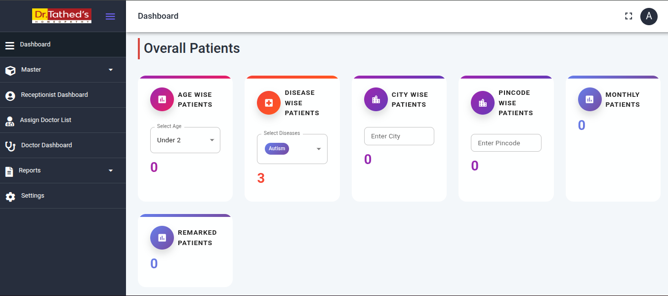 Reception Dashboard